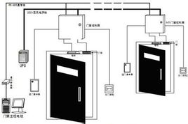 什么是門禁 ? 當(dāng)前常見(jiàn)門禁系統(tǒng)的種類有哪些？各有什么優(yōu)缺點(diǎn)？